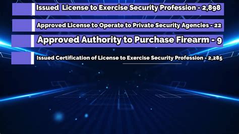 sosia online verification|Security Licensing Division (SLD) .